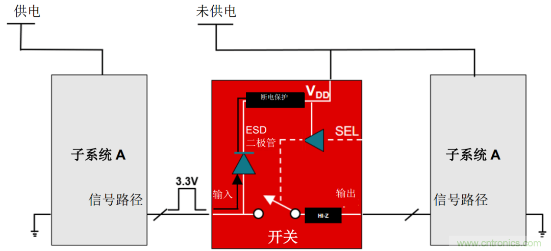 從容解決設(shè)計(jì)難題，應(yīng)對電源排序挑戰(zhàn)
