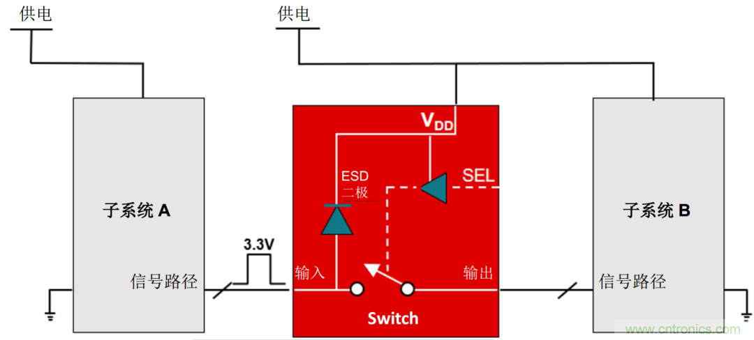 從容解決設(shè)計(jì)難題，應(yīng)對電源排序挑戰(zhàn)
