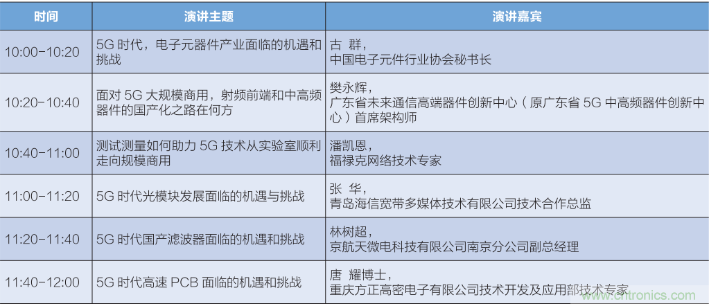 匯集電子信息產(chǎn)業(yè)發(fā)展熱點(diǎn)，第94屆中國(guó)電子展盛大開幕