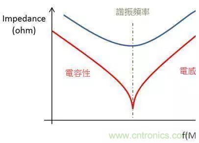 老工程師多年經(jīng)驗(yàn)總結(jié)，開關(guān)電源傳導(dǎo)EMI太重要了！