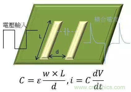老工程師多年經(jīng)驗(yàn)總結(jié)，開關(guān)電源傳導(dǎo)EMI太重要了！