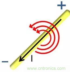 老工程師多年經(jīng)驗(yàn)總結(jié)，開關(guān)電源傳導(dǎo)EMI太重要了！