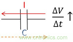 老工程師多年經(jīng)驗(yàn)總結(jié)，開關(guān)電源傳導(dǎo)EMI太重要了！