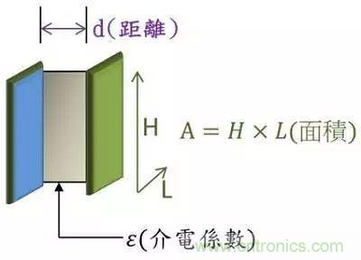 老工程師多年經(jīng)驗(yàn)總結(jié)，開關(guān)電源傳導(dǎo)EMI太重要了！