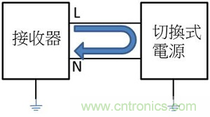 老工程師多年經(jīng)驗(yàn)總結(jié)，開關(guān)電源傳導(dǎo)EMI太重要了！