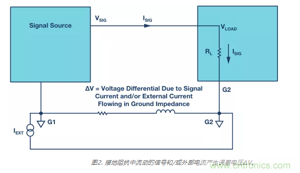 模擬地VS數(shù)字地？4分鐘學(xué)會接地的“魔法”