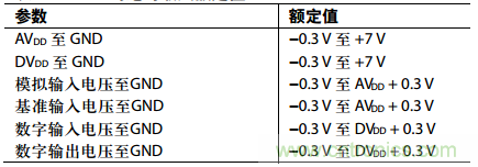 舉2個例子教你電源時序控制的正確方法，你get了沒？