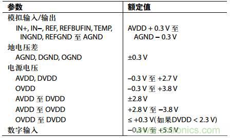 舉2個例子教你電源時序控制的正確方法，你get了沒？