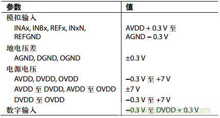 舉2個例子教你電源時序控制的正確方法，你get了沒？