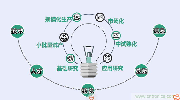 中國電子第一街創(chuàng)新基地！弘德智云聯(lián)合我愛方案網(wǎng)推出產(chǎn)業(yè)園區(qū)入駐服務(wù)?