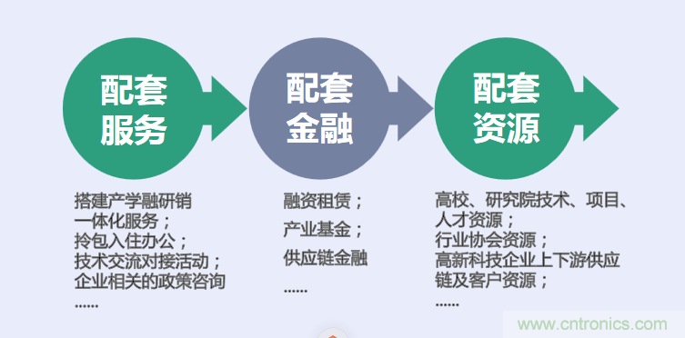 中國電子第一街創(chuàng)新基地！弘德智云聯(lián)合我愛方案網(wǎng)推出產(chǎn)業(yè)園區(qū)入駐服務(wù)?