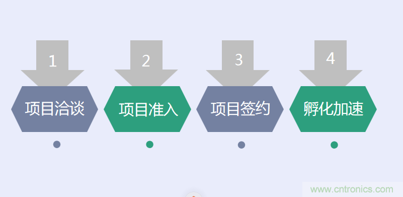 中國電子第一街創(chuàng)新基地！弘德智云聯(lián)合我愛方案網(wǎng)推出產(chǎn)業(yè)園區(qū)入駐服務(wù)?