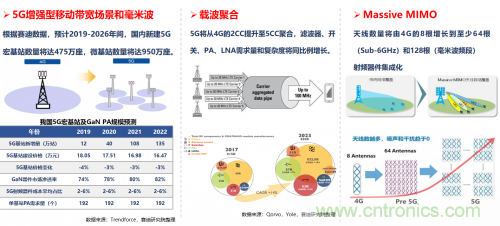 5G時(shí)代下，射頻器件、光模塊、PCB等電子元器件產(chǎn)業(yè)面臨的機(jī)遇與挑戰(zhàn)?