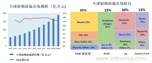 5G時(shí)代下，射頻器件、光模塊、PCB等電子元器件產(chǎn)業(yè)面臨的機(jī)遇與挑戰(zhàn)?