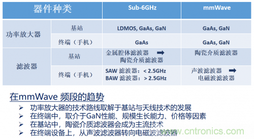 5G時(shí)代下，射頻器件、光模塊、PCB等電子元器件產(chǎn)業(yè)面臨的機(jī)遇與挑戰(zhàn)?