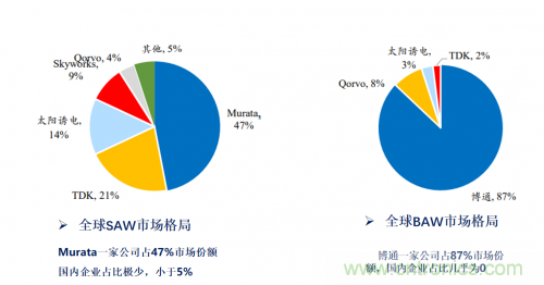 5G時(shí)代下，射頻器件、光模塊、PCB等電子元器件產(chǎn)業(yè)面臨的機(jī)遇與挑戰(zhàn)?