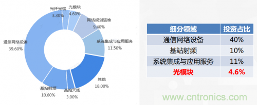 5G時(shí)代下，射頻器件、光模塊、PCB等電子元器件產(chǎn)業(yè)面臨的機(jī)遇與挑戰(zhàn)?