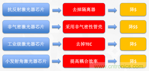 5G時(shí)代下，射頻器件、光模塊、PCB等電子元器件產(chǎn)業(yè)面臨的機(jī)遇與挑戰(zhàn)?
