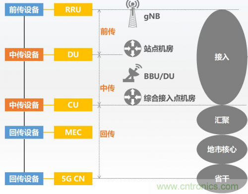 5G時(shí)代下，射頻器件、光模塊、PCB等電子元器件產(chǎn)業(yè)面臨的機(jī)遇與挑戰(zhàn)?