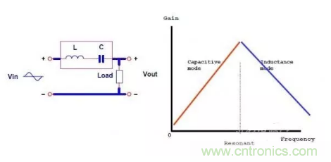 很完整的LLC原理講解，電源工程師收藏有用！?