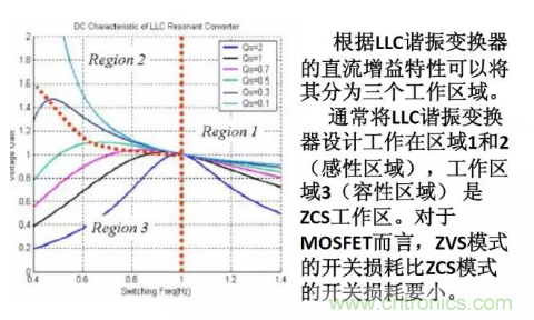 很完整的LLC原理講解，電源工程師收藏有用！?