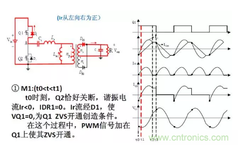 很完整的LLC原理講解，電源工程師收藏有用！?