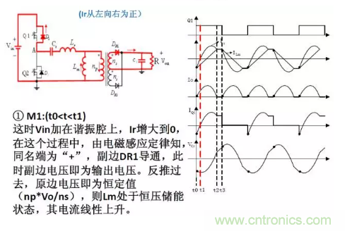 很完整的LLC原理講解，電源工程師收藏有用！?