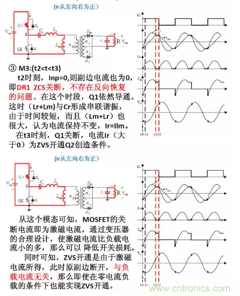 很完整的LLC原理講解，電源工程師收藏有用！?