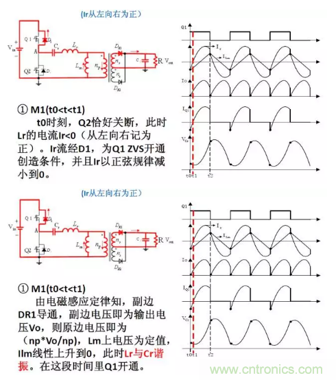很完整的LLC原理講解，電源工程師收藏有用！?