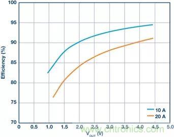 電池制造效率如何提高50%？這篇文章告訴你~