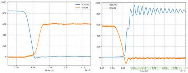 新型SiC功率模塊以之Si IGBT，在更小的封裝內(nèi)提供更高的功率密度