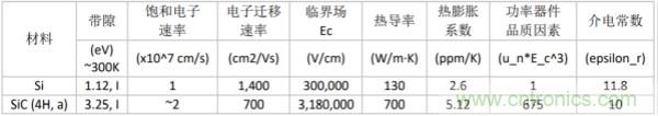 新型SiC功率模塊以之Si IGBT，在更小的封裝內(nèi)提供更高的功率密度