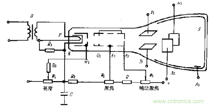 深度探討示波器原理和結(jié)構(gòu)！