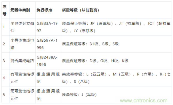 元器件應(yīng)用可靠性如何保證，都要學習航天經(jīng)驗嗎？