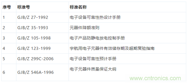 元器件應(yīng)用可靠性如何保證，都要學習航天經(jīng)驗嗎？