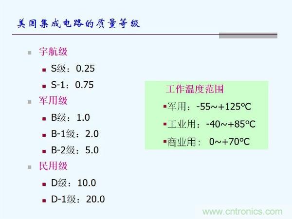 元器件應(yīng)用可靠性如何保證，都要學習航天經(jīng)驗嗎？