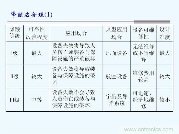 元器件應(yīng)用可靠性如何保證，都要學習航天經(jīng)驗嗎？