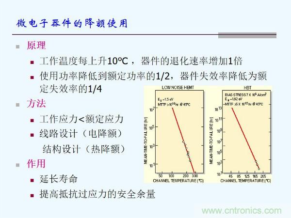 元器件應(yīng)用可靠性如何保證，都要學習航天經(jīng)驗嗎？