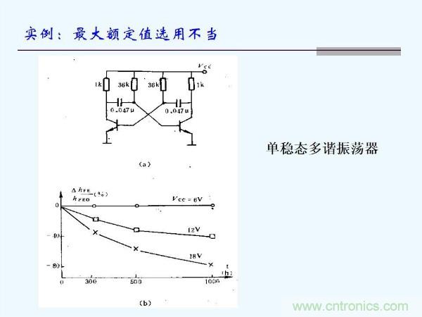 元器件應(yīng)用可靠性如何保證，都要學習航天經(jīng)驗嗎？