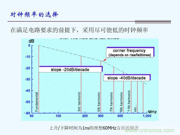 元器件應(yīng)用可靠性如何保證，都要學習航天經(jīng)驗嗎？