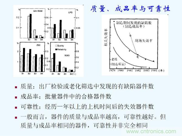 元器件應(yīng)用可靠性如何保證，都要學習航天經(jīng)驗嗎？