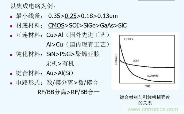 元器件應(yīng)用可靠性如何保證，都要學習航天經(jīng)驗嗎？