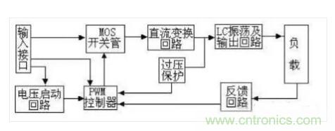 一文帶你認(rèn)清逆變器、轉(zhuǎn)換器和整流器