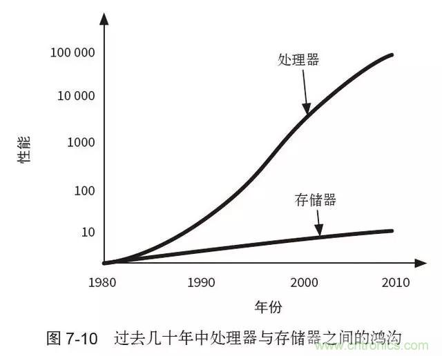終于找到了一篇文章！通俗地講解計算機工作原理