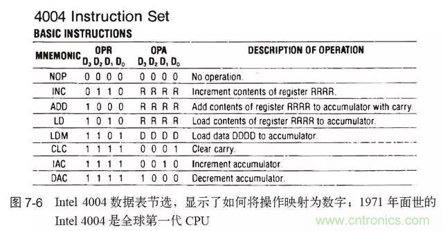 終于找到了一篇文章！通俗地講解計算機工作原理
