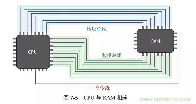 終于找到了一篇文章！通俗地講解計算機工作原理