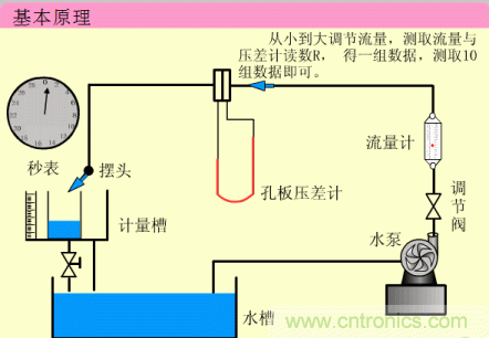 35個儀表結(jié)構(gòu)原理動畫，直觀、易懂！