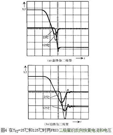 二極管的電容效應(yīng)、等效電路及開關(guān)特性