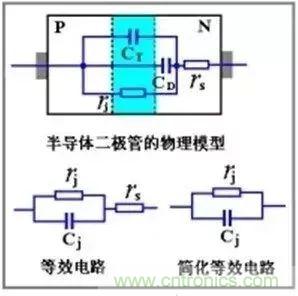 二極管的電容效應(yīng)、等效電路及開關(guān)特性