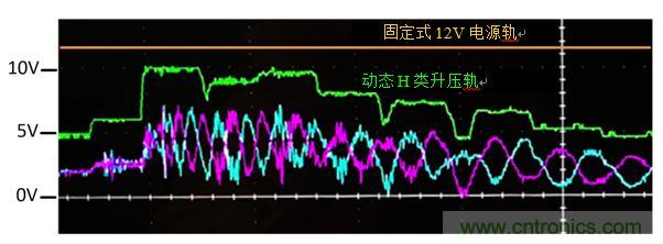 入門智能家居音頻設(shè)計？TI 來支招！